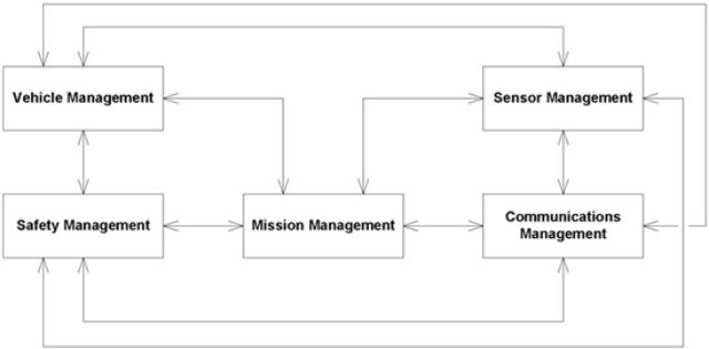 aerospace-03-00001-ag