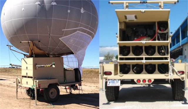 Drone-Aviation-Aerostat
