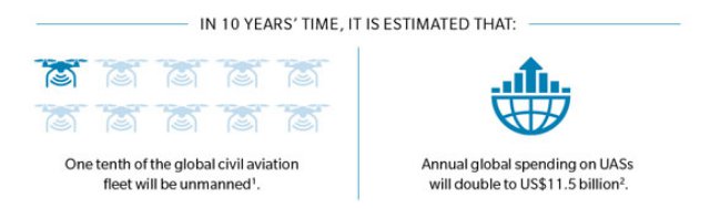Drones-Infographic 1