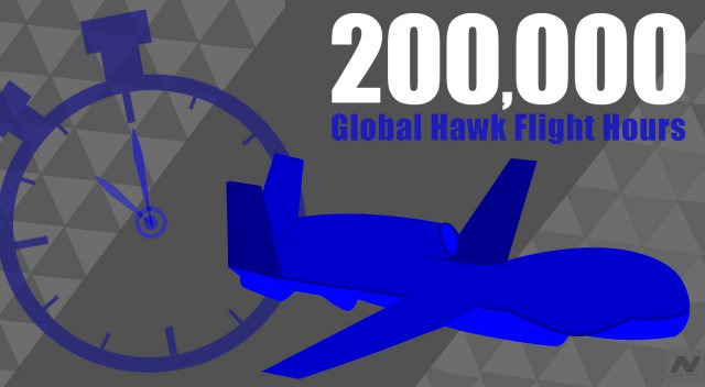 Global Hawk 200K