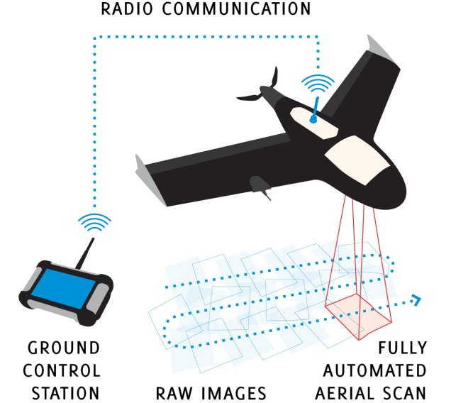How the X-100 works 1