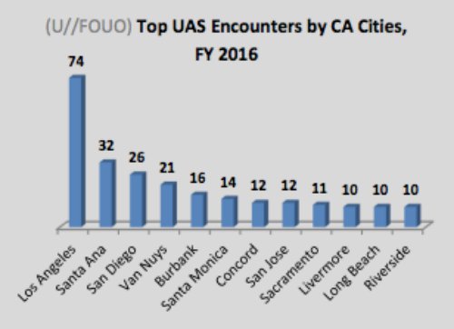 uas-encounters-cities