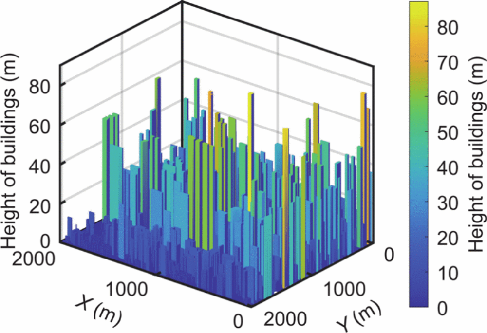 Search Algorithms Help to Guide UAVs in Dense City Environments