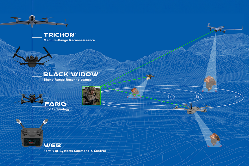 Red Cat Unveils Arachnid Family of Systems at AUSA