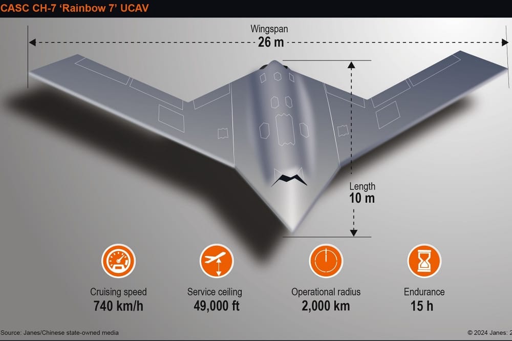 China Completing Development of CH-7 Stealth UCAV