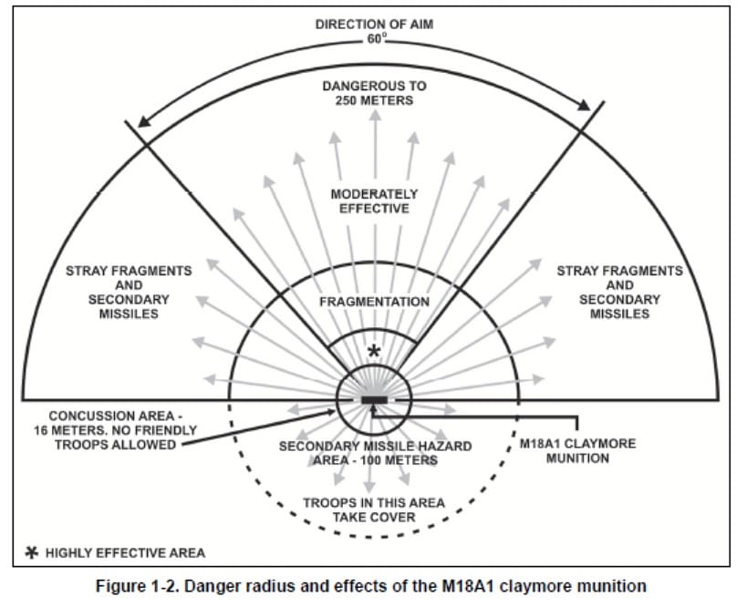A Tiny Drone With a Directional Airburst Warhead Could Mow Down Enemy Infantry in a 60-Degree Arc