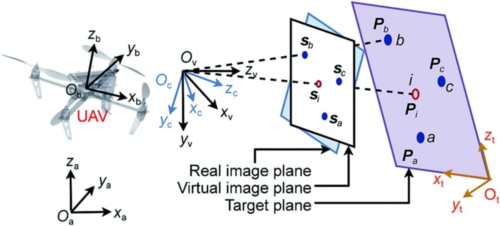 New Method for Dynamic Target Tracking in GPS-Denied Environments