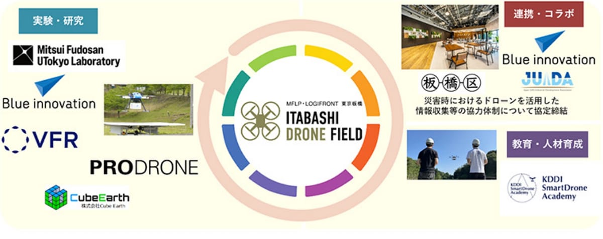 Itabashi Drone Field Test Facility Opens in Tokyo