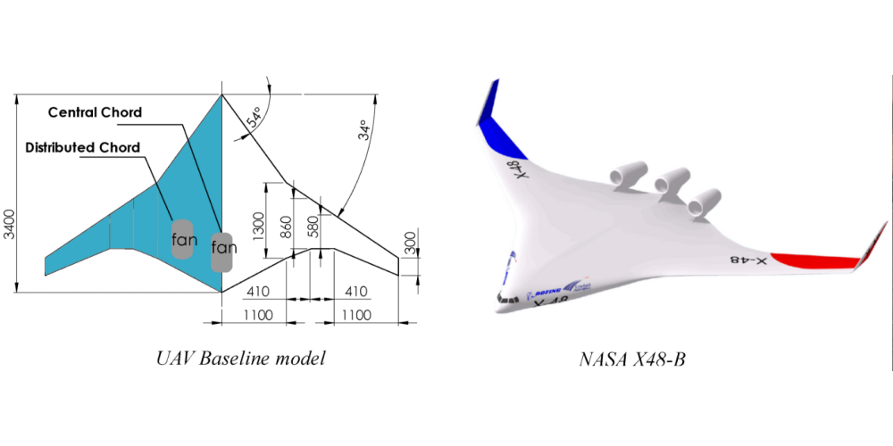 Towards More Efficient Electric Propulsion UAV Systems Using Boundary Layer Ingestion
