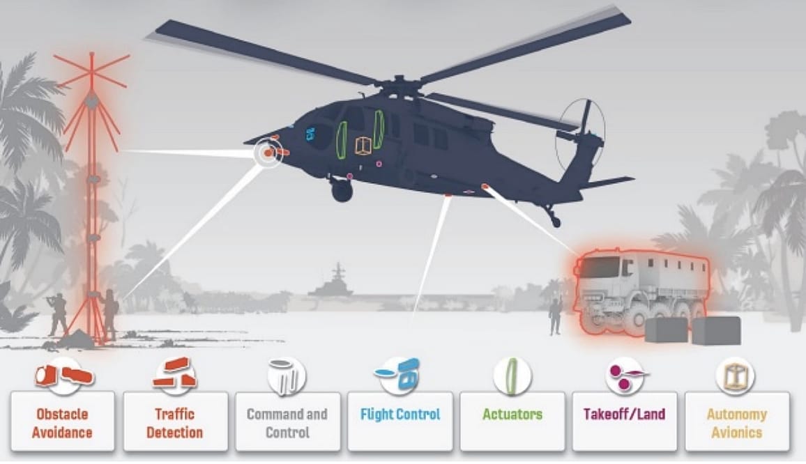 US Army Selects Near Earth Autonomy and Honeywell to Deliver Autonomous Black Hawk Logistics Solution
