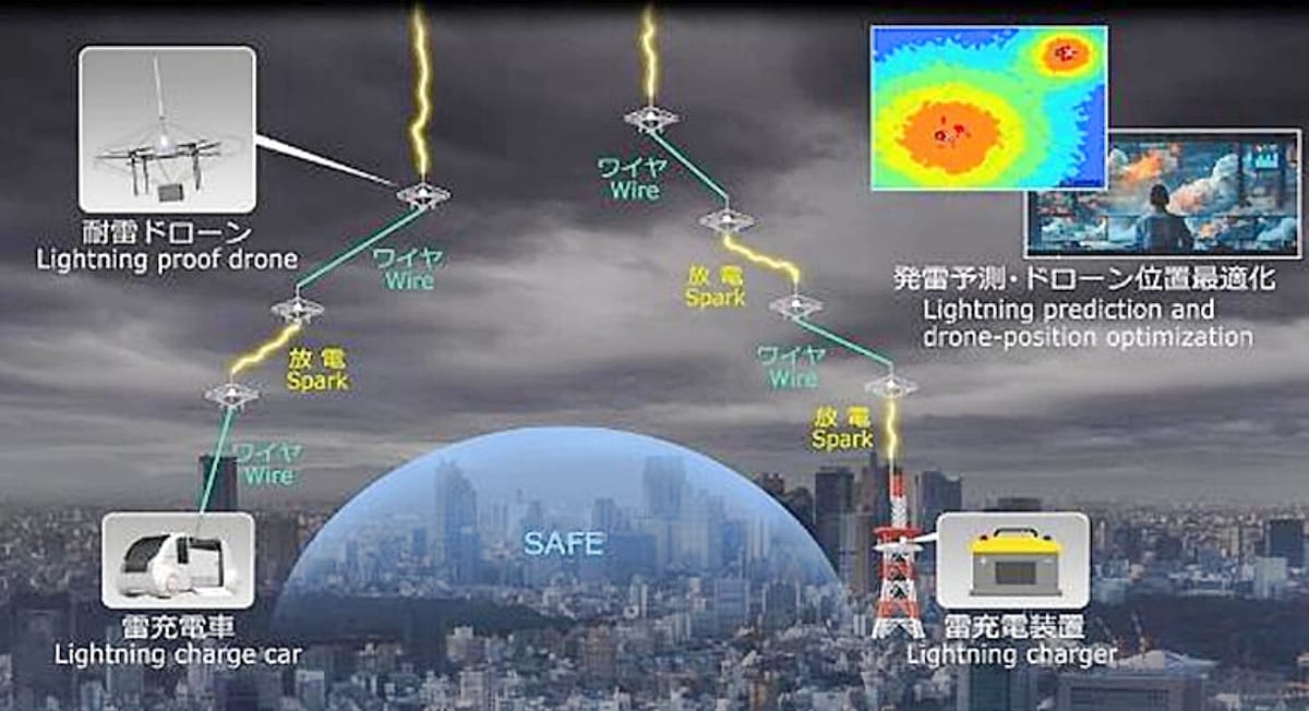 World's First Drone System for Fighting Lightning to Protect Infrastructures