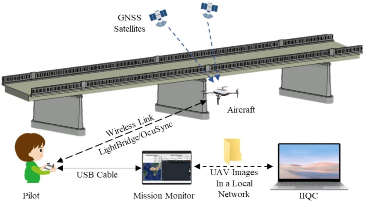 Rapid In-Flight Image Quality Check for UAV-Enabled Bridge Inspection