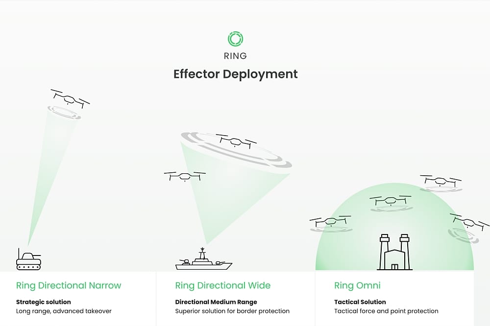 Leonardo DRS Wins First Place in DoD Counter-UAS Competition