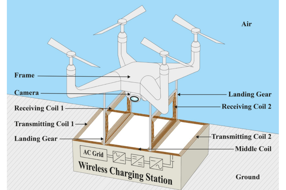 DDD Coil Design for Wireless Charging of UAVs