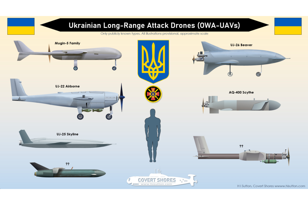 Guide to Ukraine's Long Range Attack Drones