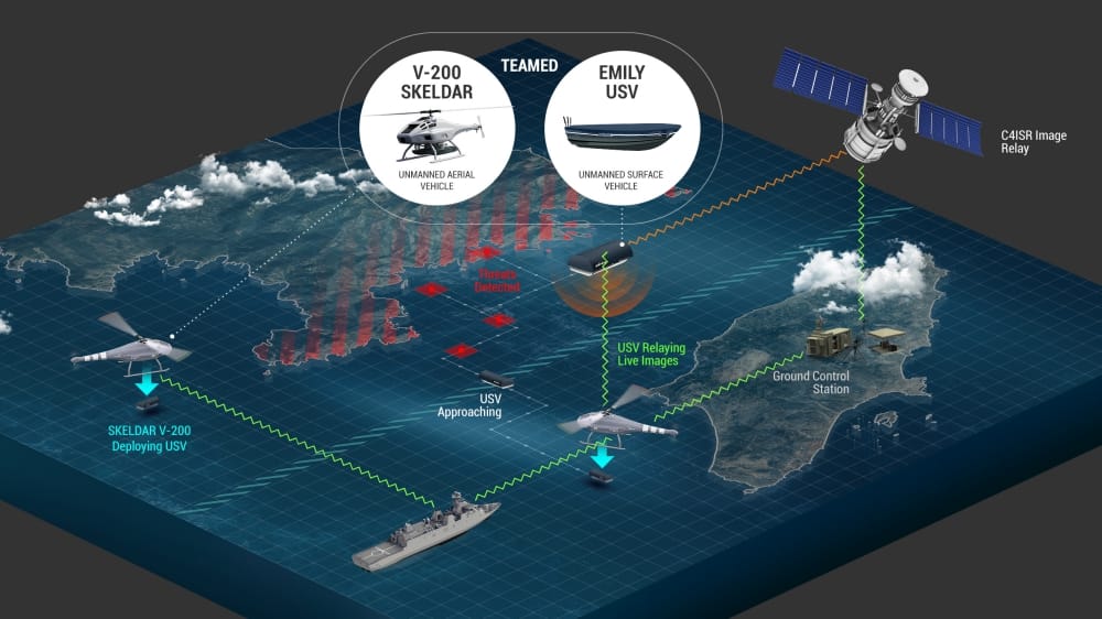 UMS SKELDAR and Hydronalix Announce Co-Operation Agreement