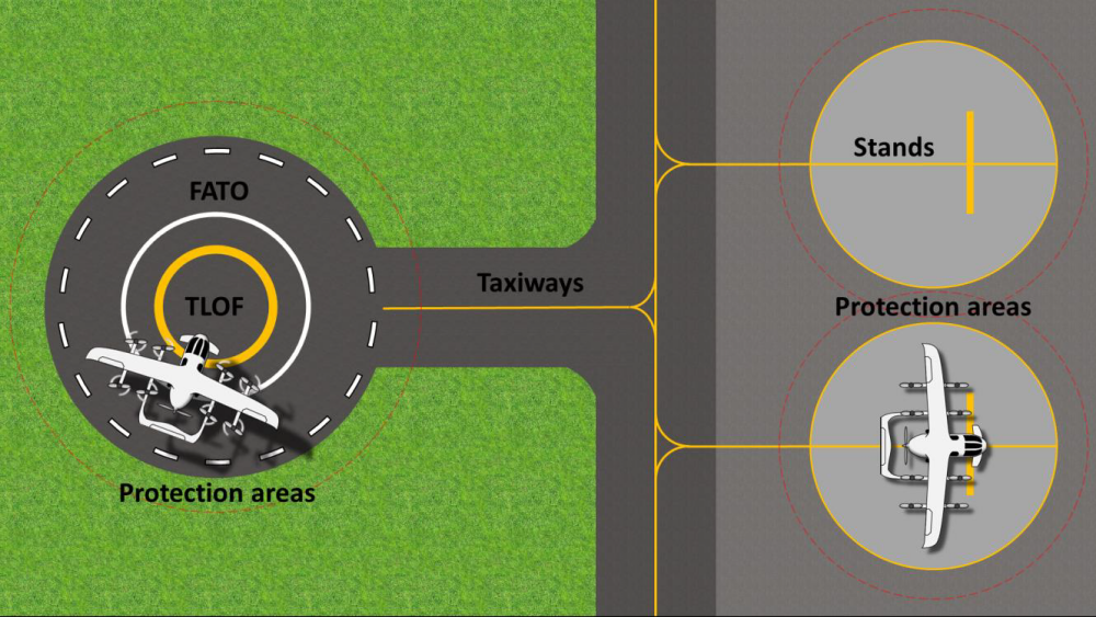 Australia Release Advisory Circular for Design of Vertiports