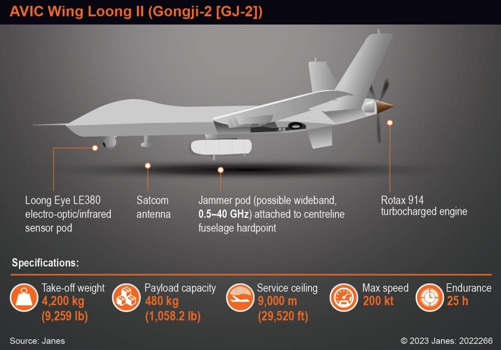 Wing Loong II UAV Being Developed for Diverse Roles