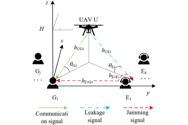 Safeguarding UAV Networks Against Active Eavesdropping
