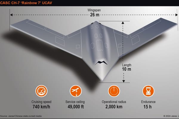 China Completing Development of CH-7 Stealth UCAV