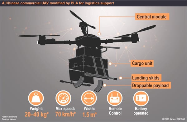 China Repurposes Commercial UAVs for Military Resupply Missions