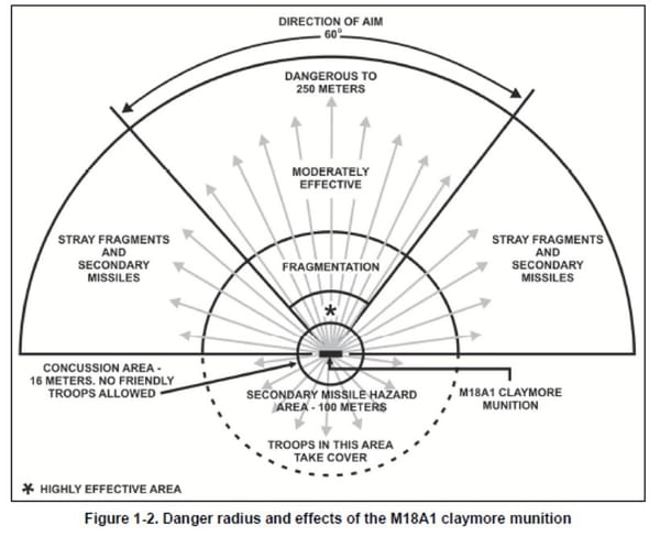 A Tiny Drone With a Directional Airburst Warhead Could Mow Down Enemy Infantry in a 60-Degree Arc