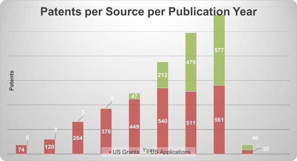 Drones and IP: Where and Why Are They Taking Off?