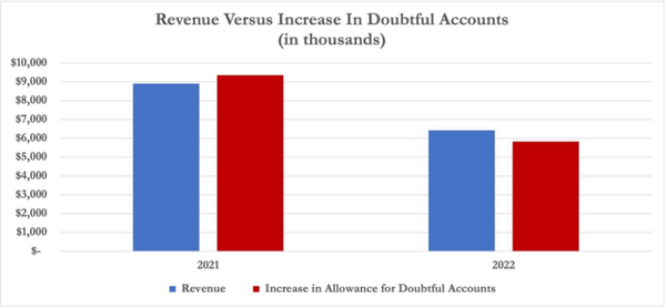 EHang: Hollow Order Book and Fake Sales