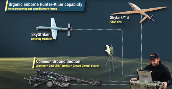 Elbit Systems FAST: Find-And-Strike - Combining UAS and Loitering Munition