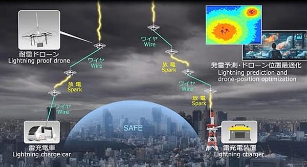 NTT Demonstrates World's First Successful Lightning Triggering and Guidance Using a Drone