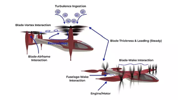 Noise, Vibration Considerations in eVTOL Aircraft