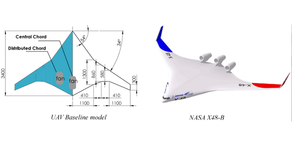 Towards More Efficient Electric Propulsion UAV Systems Using Boundary Layer Ingestion