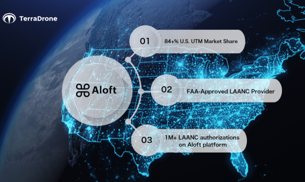 Japan's Terra Drone Invests in Aloft Technologies to Enter US Market
