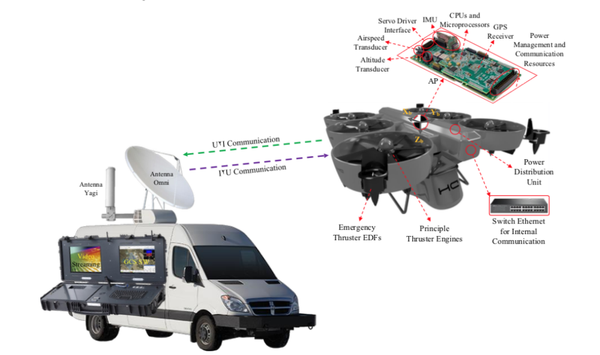 Thrust Vectoring Control for Heavy UAVs